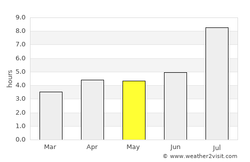 Jinxiang average rain in May