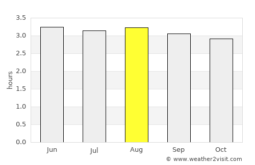 Jipijapa average rain in August