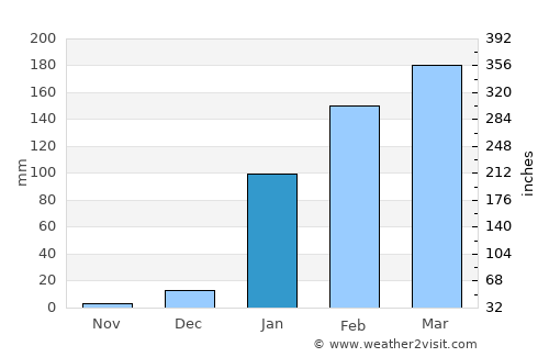 Jipijapa average rain in January