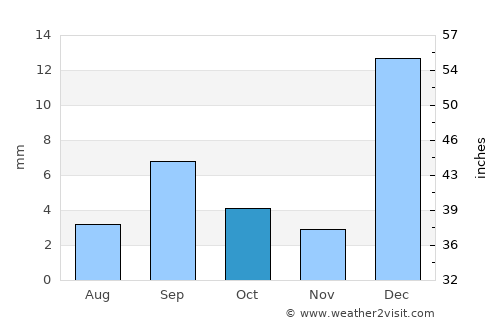 Jipijapa average rain in October