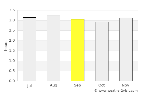 Jipijapa average rain in September