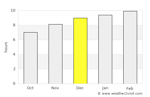 Jiquilillo average rain in December