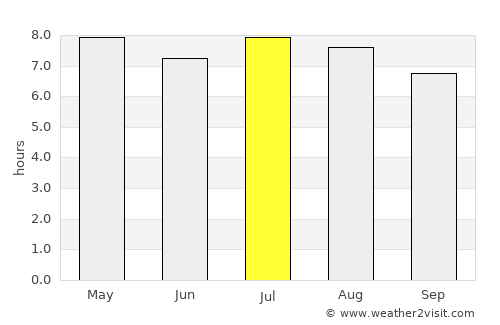 Jiquilillo average rain in July