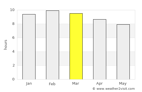 Jiquilillo average rain in March