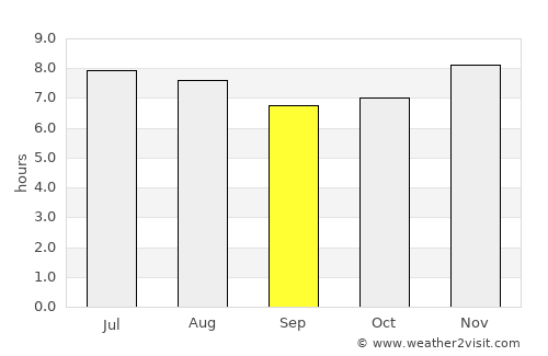 Jiquilillo average rain in September