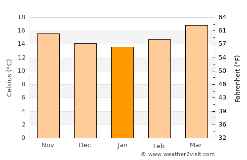 Jiquilpan de Juárez average temperature in January
