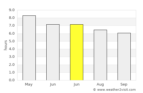 Jiquilpan de Juárez average rain in June