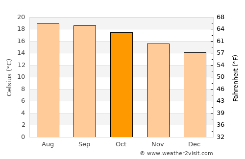 Jiquilpan de Juárez average temperature in October