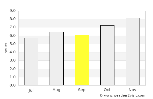 Jiquilpan de Juárez average rain in September