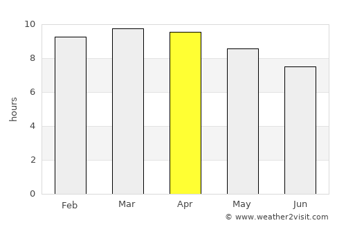 Jiquinlaca average rain in April