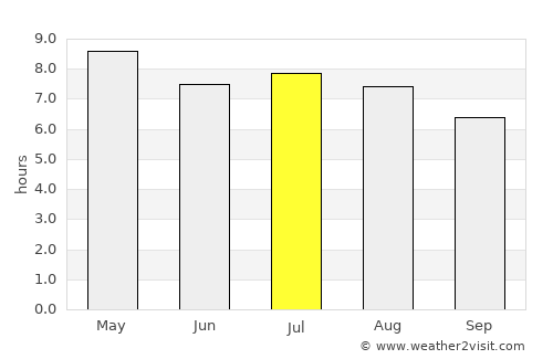 Jiquinlaca average rain in July