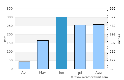 Jiquinlaca average rain in June