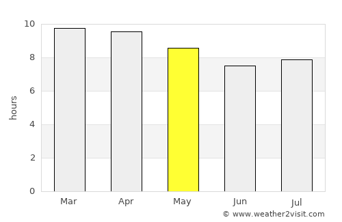 Jiquinlaca average rain in May