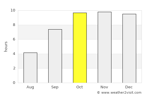 Jīran average rain in October