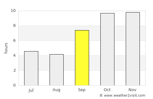 Jīran average rain in September