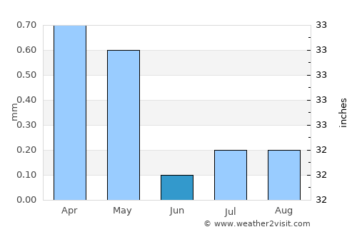 Jirjā average rain in June