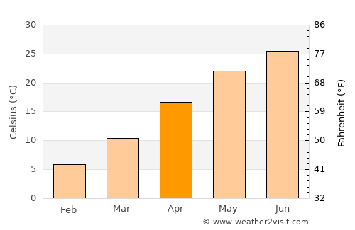 Jiujiang average temperature in April