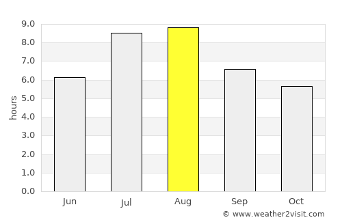 Jiujiang average rain in August