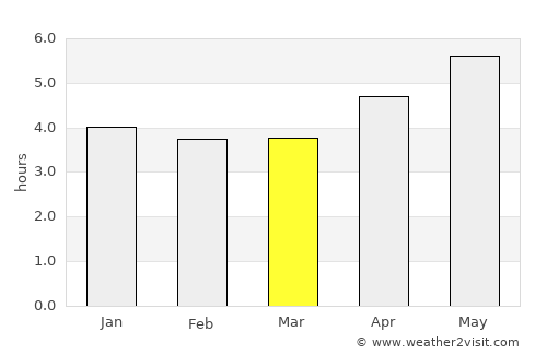 Jiujiang average rain in March