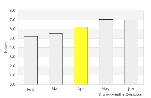 Jiupu average rain in April