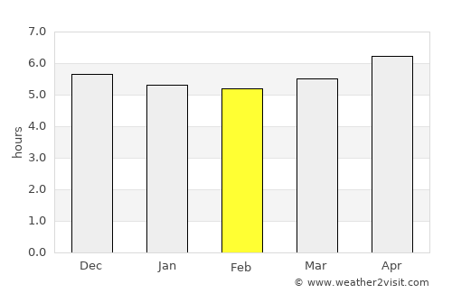 Jiupu average rain in February