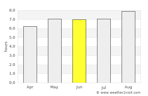 Jiupu average rain in June