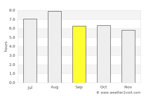 Jiupu average rain in September