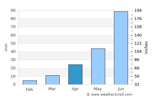 Jiutai average rain in April