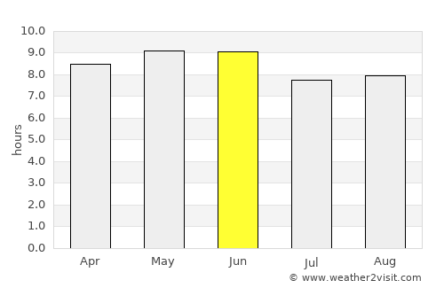 Jiutai average rain in June