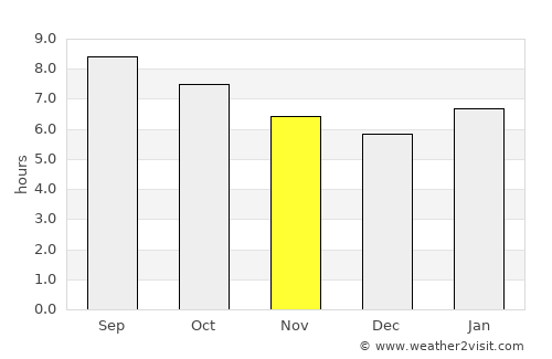 Jiutai average rain in November