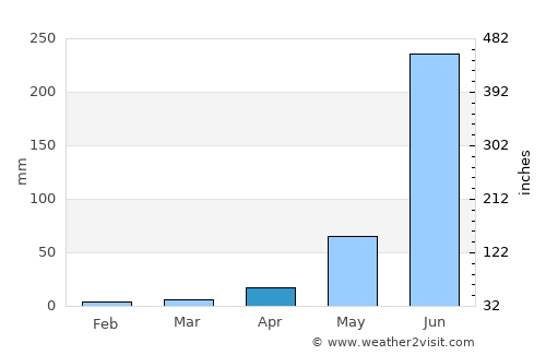 Jiutepec average rain in April