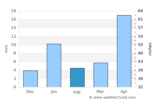 Jiutepec average rain in February