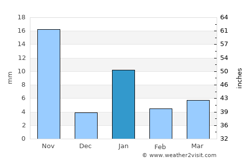 Jiutepec average rain in January