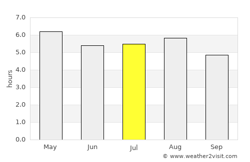 Jiutepec average rain in July