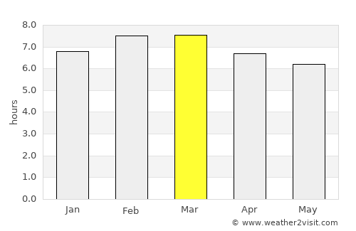 Jiutepec average rain in March