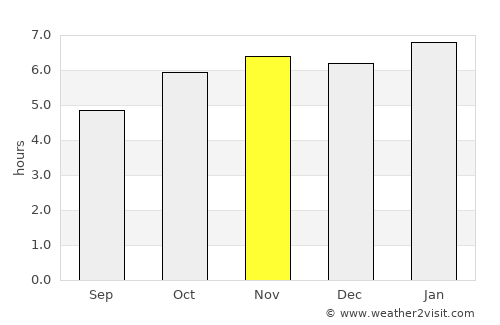 Jiutepec average rain in November