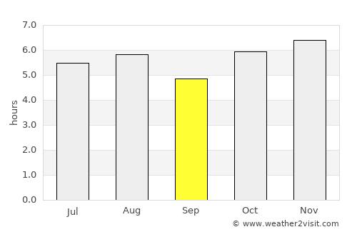 Jiutepec average rain in September