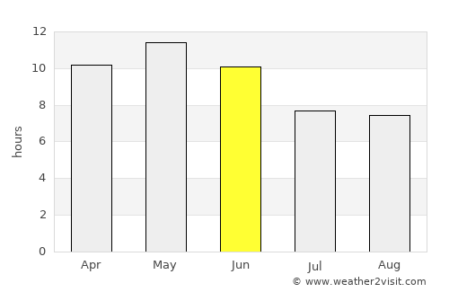 Jīwani average rain in June
