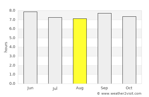 Jixi average rain in August