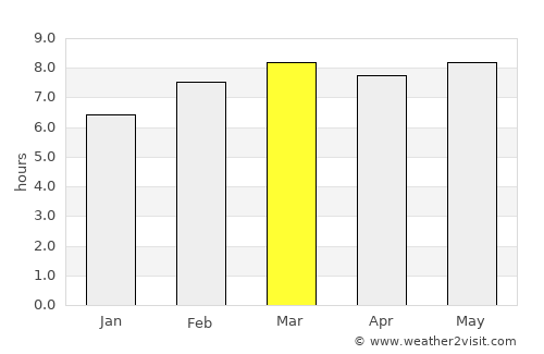 Jixi average rain in March