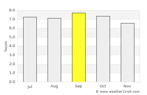 Jixi average rain in September