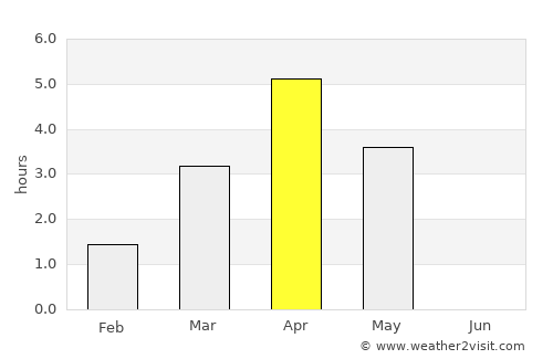 Jøa average rain in April