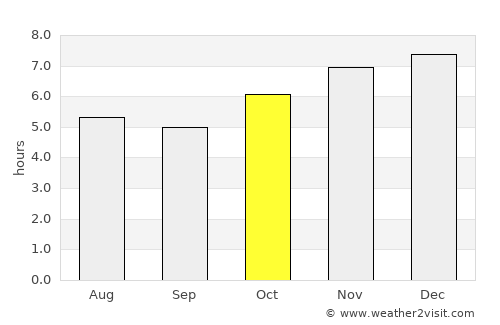 Joaçaba average rain in October