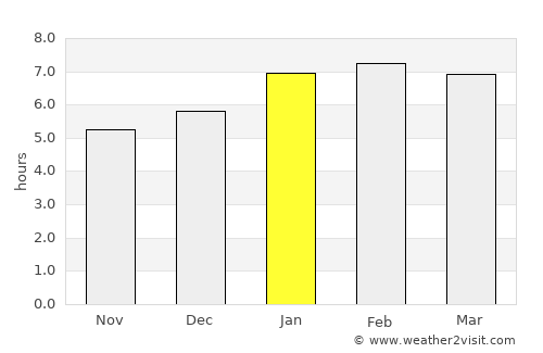 Joaíma average rain in January