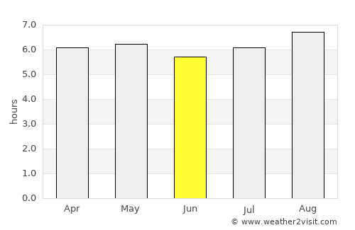 Joaíma average rain in June