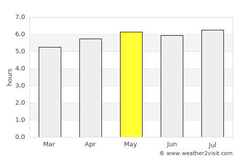 Joanópolis average rain in May