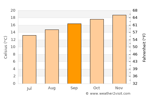 Joanópolis average temperature in September