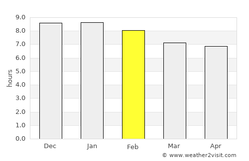 João Alfredo average rain in February