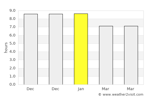 João Alfredo average rain in January