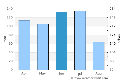 João Alfredo average rain in June